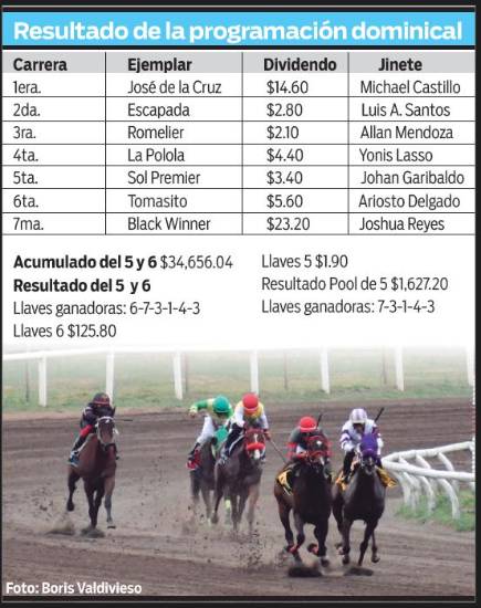 $!Sol Premier dominó el Premio Policía Nacional