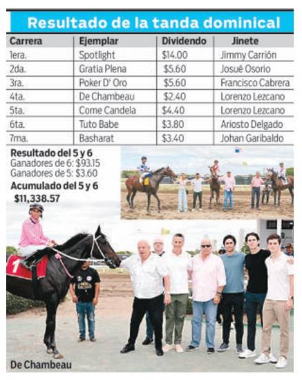 $!‘Campbell’s Work’ galopó Hándicap “Entre Polleras”