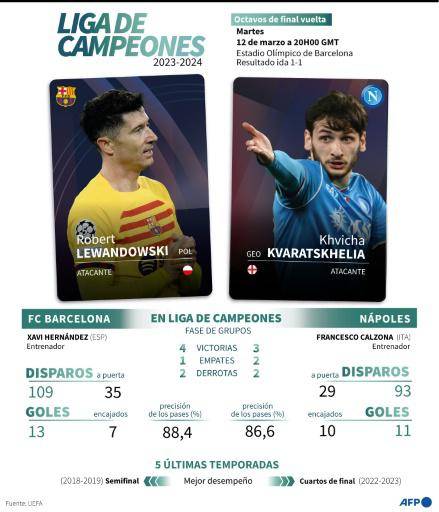 El Barcelona y Lamine Yamal buscan los cuartos de Champions ante el Nápoles