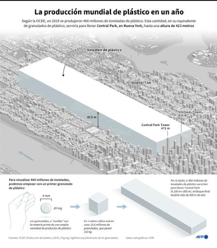 Carrera contrarreloj por forjar tratado global contra contaminación por plásticos