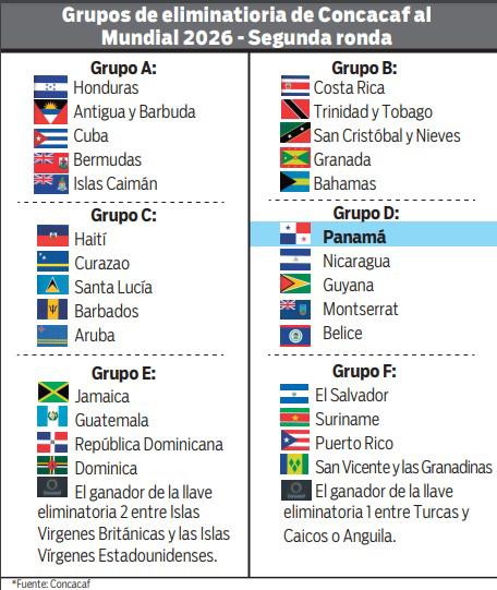 $!Panamá conoce a sus rivales