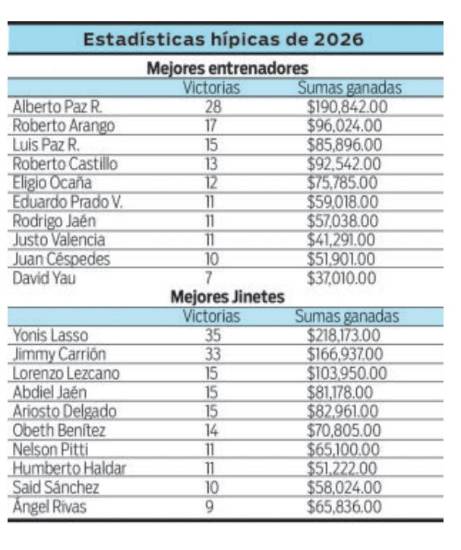 $!Potros ensayan para el Clásico Día del Trabajo