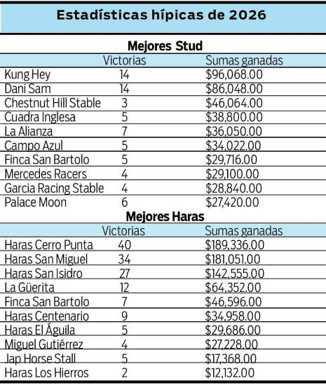 $!Más de 26 mil dólares en acumulados