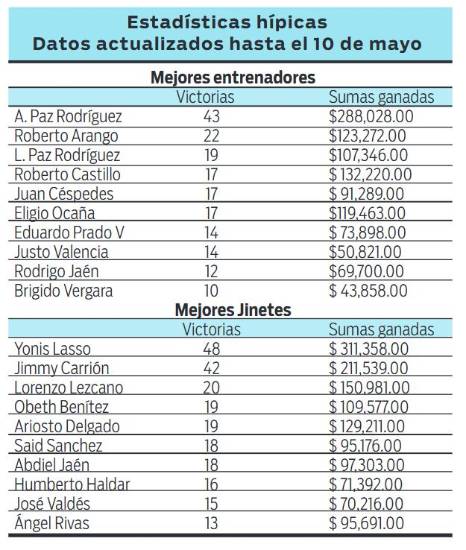 $!Ocho yeguas van por el Clásico APROTURF