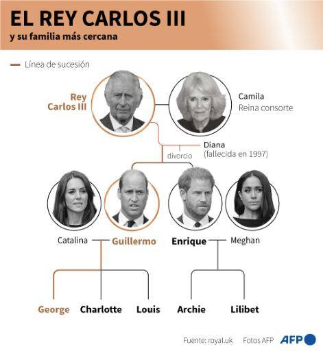 Camila, la reina consorte que acabó logrando el reconocimiento de los británicos