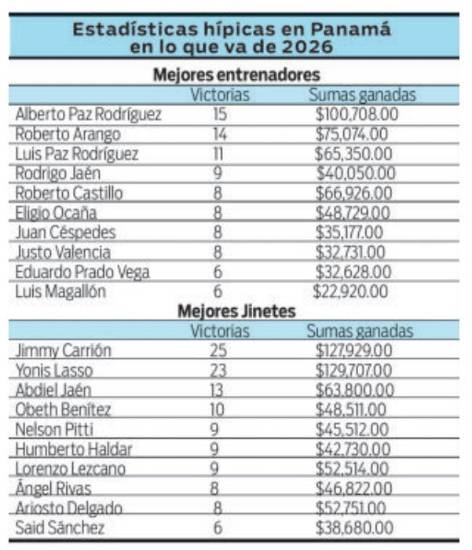 $!Más de $11 mil en juego en el 5 y 6