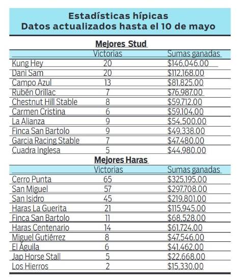 $!Ocho yeguas van por el Clásico APROTURF