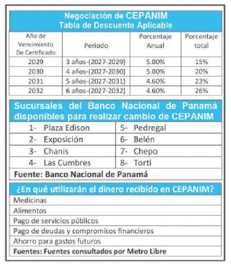 $!Los beneficiarios del CEPANIM en desacuerdo con descuentos