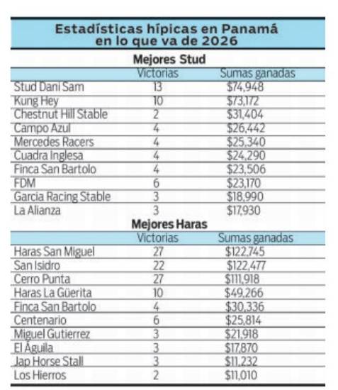 $!Cholo Moon enfrenta esta tarde a Sol Auyan Tepuy
