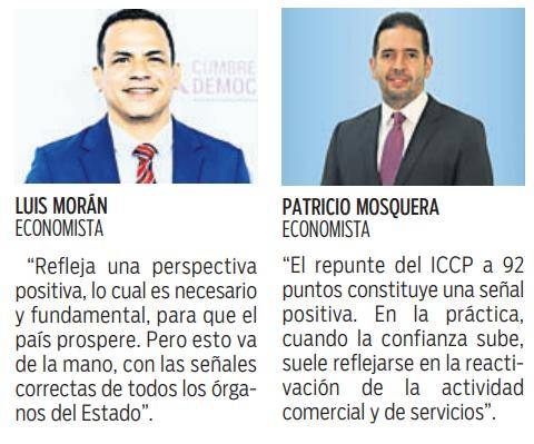 $!Confianza de los consumidores registró un aumento