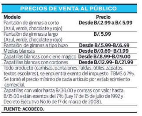 $!El costo de los uniformes de educación física en Panamá