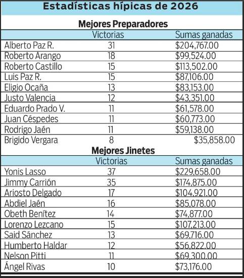 $!Mucha adrenalina en el Clásico Velocidad