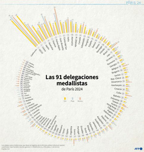 Recibimiento tibio de la ceremonia de clausura de los Juegos Olímpicos de París 2024