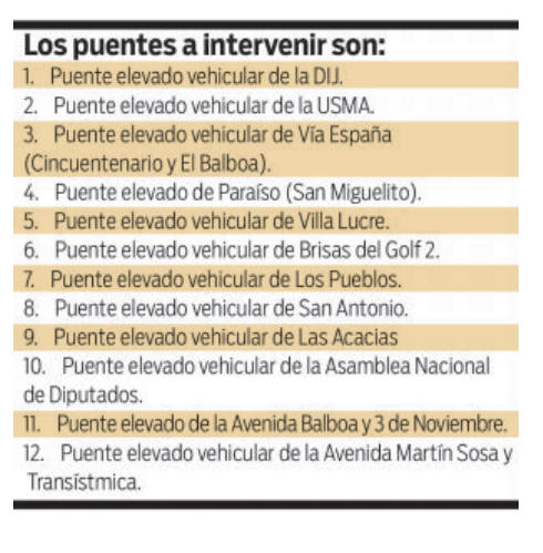 $!Inician la reparación de los puentes Mabey en la capital