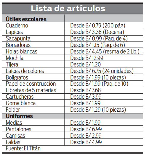 $!Útiles escolares, el otro costo de la educación