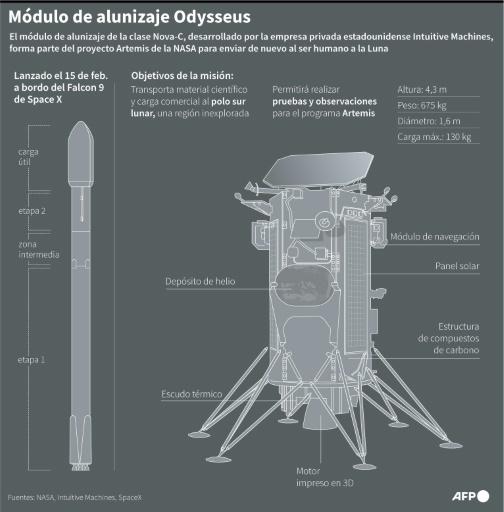 Una empresa privada estadounidense intenta posarse en la Luna
