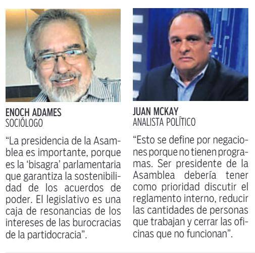 $!Elección en la Asamblea: poder y alianzas políticas
