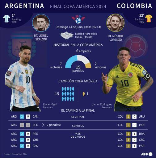 Encendida reacción de Bielsa tras incidentes con jugadores uruguayos altera la paz en el final de la Copa América