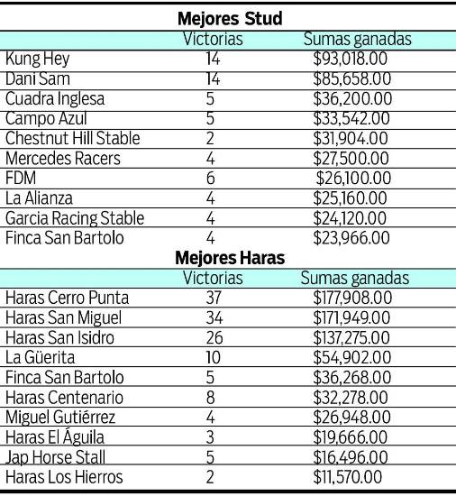 $!Siete yeguas van por el Clásico Eric Gómez