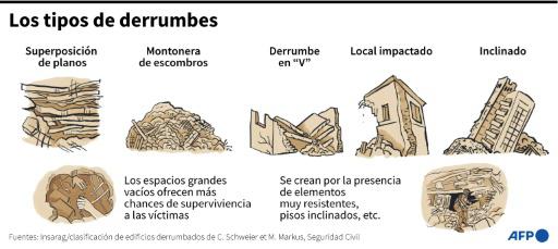 Afganistán rebaja el balance del sismo del sábado a más de 1.000 muertos