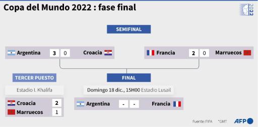 Argentina y Francia tienen armas distintas a Messi y Mbappé, dice Scaloni