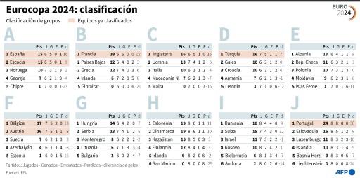 Italia, la campeona contra las cuerdas en el cierre del clasificatorio Euro-2024