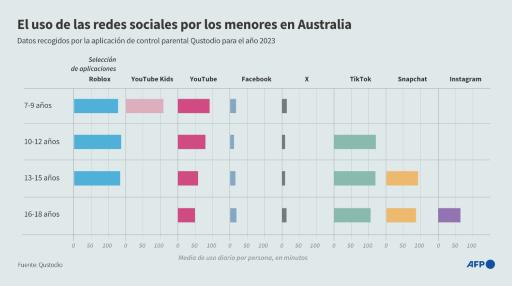 La lucha contra las redes sociales de una madre australiana que perdió a su hijo
