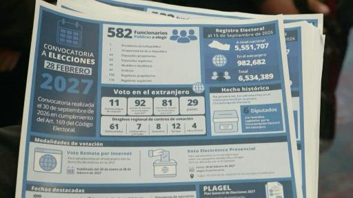 El Salvador convoca a elecciones en las que Bukele buscará un tercer mandato