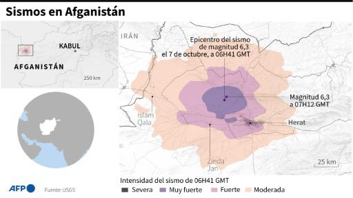 Sigue la búsqueda de personas atrapadas tras el sismo que golpeó Afganistán
