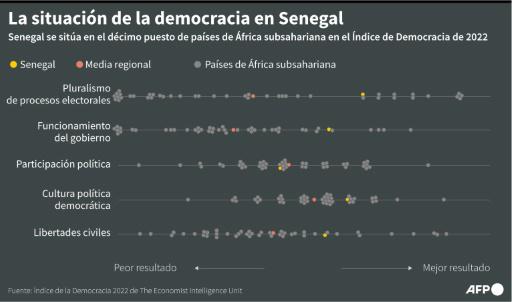 Las autoridades prohíben una gran manifestación en Senegal contra el aplazamiento de las presidenciales
