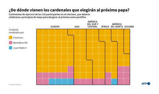 Lo que se sabe del cónclave