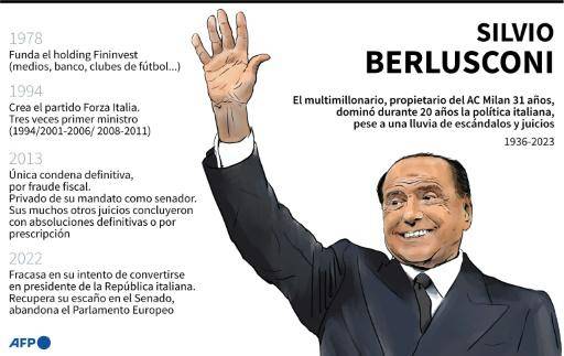 Silvio Berlusconi, grandeza y decadencia de un icono de Italia