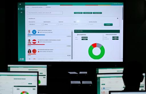 Honduras prolonga el suspenso en el conteo de votos bajo denuncias de fraude
