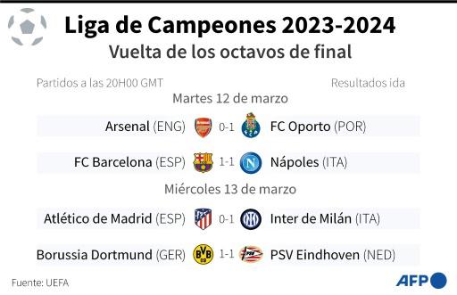 El Barcelona y Lamine Yamal buscan los cuartos de Champions ante el Nápoles