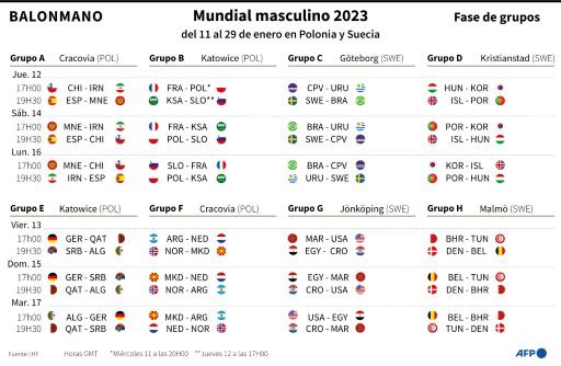 Dinamarca buscará un histórico tercer oro seguido en el Mundial de balonmano