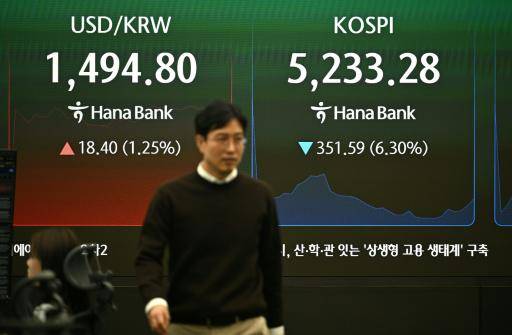 Un agente de cambio pasa frente a un panel electrónico con la cotización del won surcoreano frente al dólar (izq) y la del índice principal de la Bolsa de Seúl, el 9 de marzo de 2026 en un banco de la capital surcoreana