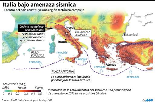 Un sismo sacude el centro de Italia, pero no causa víctimas ni daños