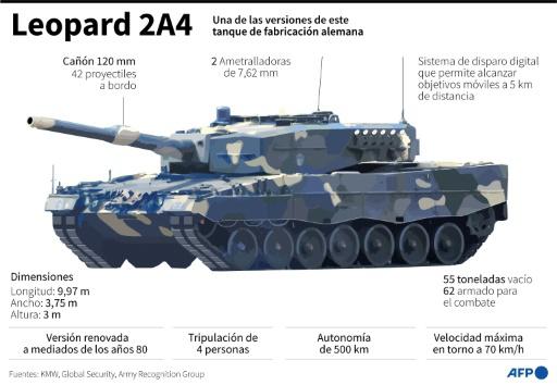 El Leopard 2, el tanque alemán que reclama Ucrania