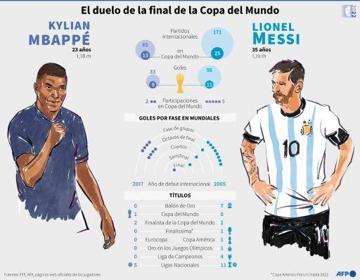 Argentina-Francia, el duelo tres estrellas más cerca