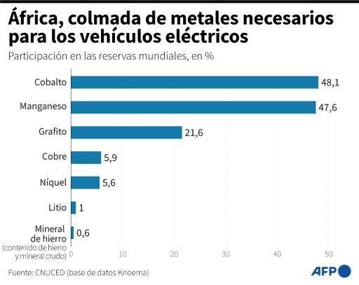 Llamados a reformar sistema financiero global dominan cumbre del clima en África