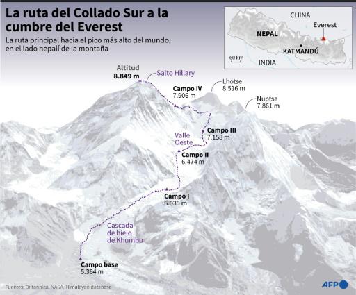 La montañista nepalí que rompió el récord mundial de ascensión del Everest promociona el talento de los guías