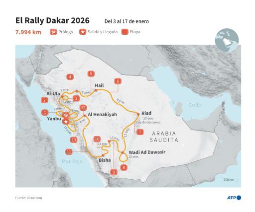 El Dakar 2026; una aventura de 8.000 kilómetros en el desierto arábigo