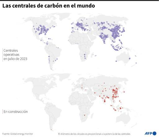 Las emisiones de CO2 sólo bajarán un 2% en 2030 al ritmo actual ...
