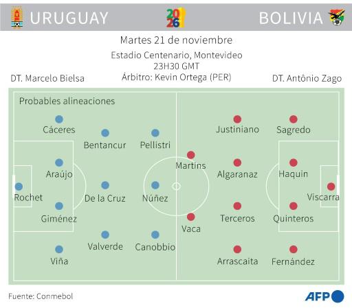 Uruguay apuesta al liderato en las eliminatorias al recibir a Bolivia