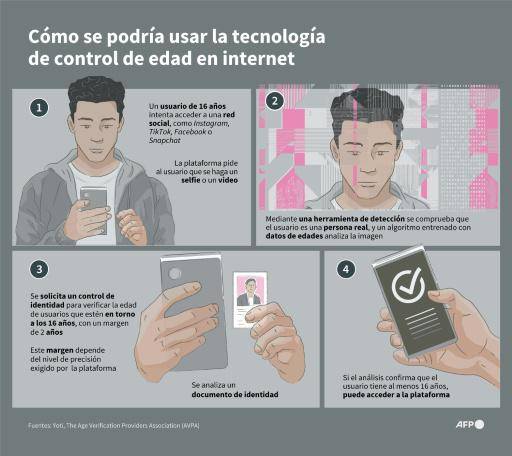 La lucha contra las redes sociales de una madre australiana que perdió a su hijo