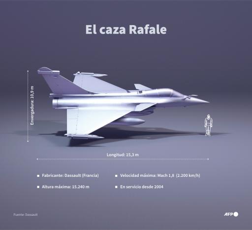 Macron llega a India con la mira puesta en un importante contrato de venta de aviones de combate