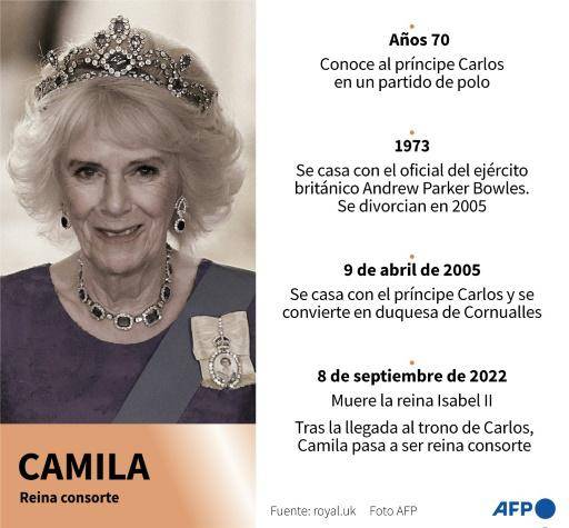 Camila, la reina consorte que acabó logrando el reconocimiento de los británicos
