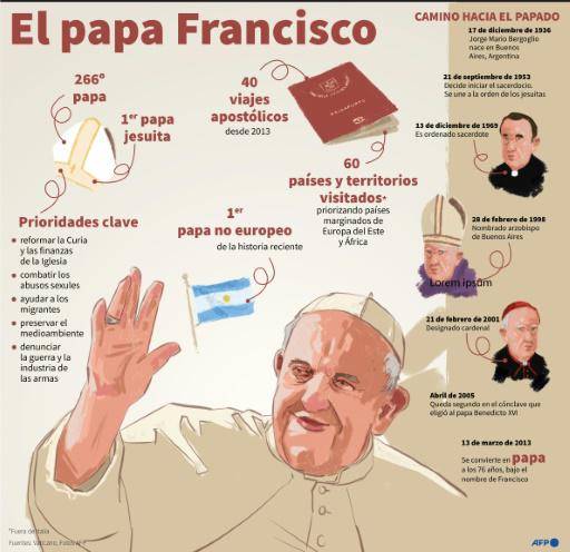 Francisco, un papa anciano con una salud frágil