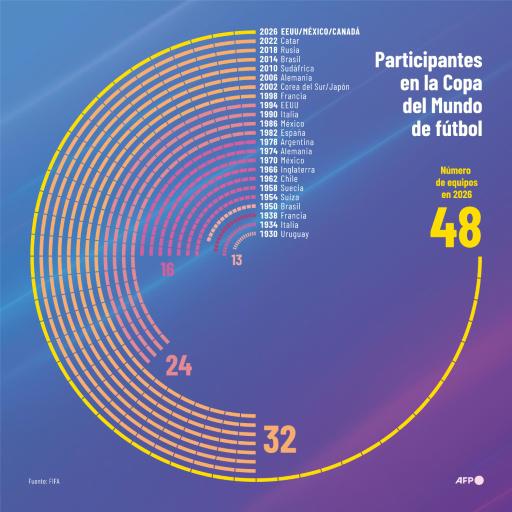 Un Mundial desmesurado, con protagonismo para Trump y las tensiones geopolíticas