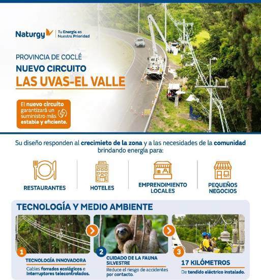 Los avances del Nuevo Circuito - Las Uvas - El Valle